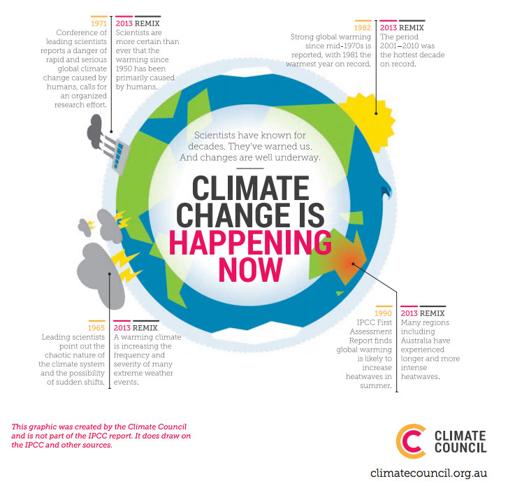 climate-council