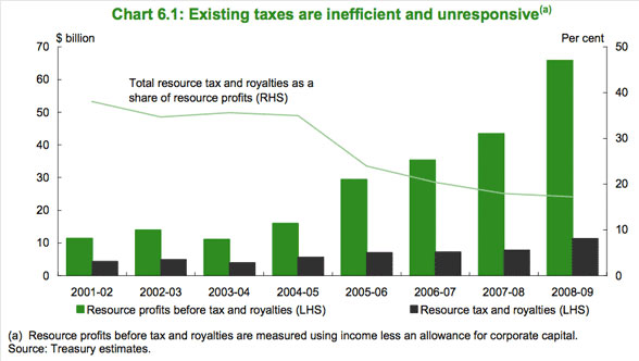 Mining tax