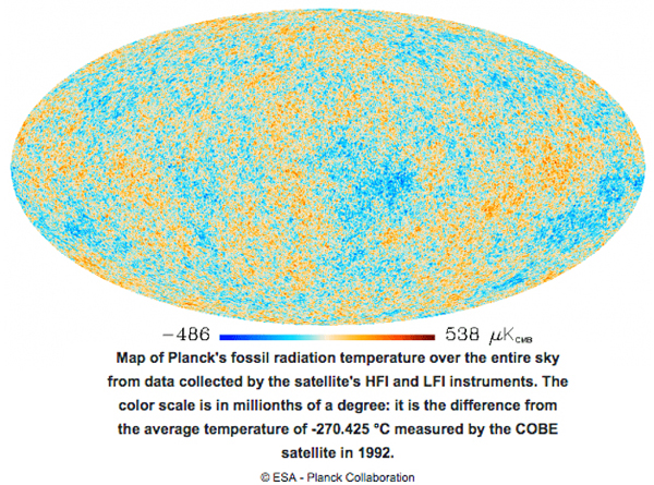 Planck Big Bang