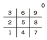 numbers