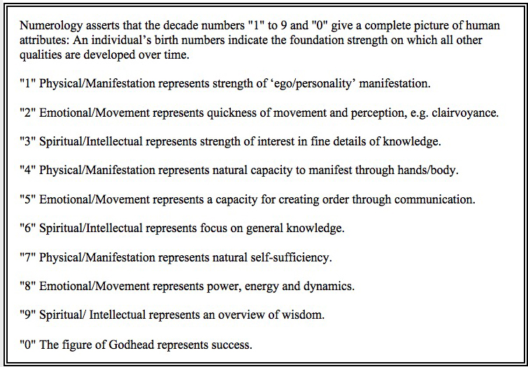 Numerology-grid