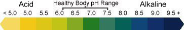 pH range